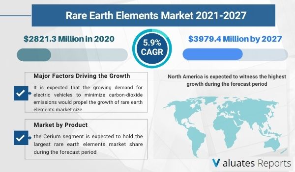Rare Earth Elements Market